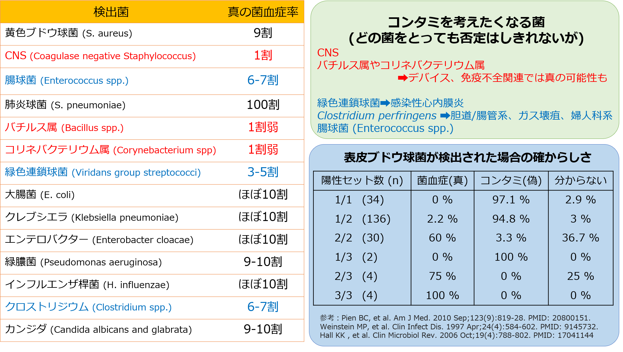 血液型と性格的特徴