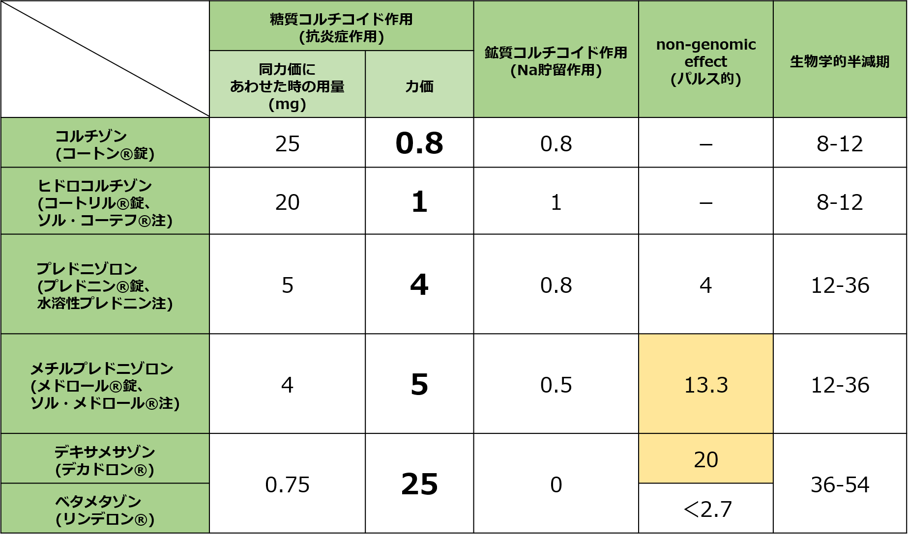 ヒドロコルチゾンEMSリーフレット